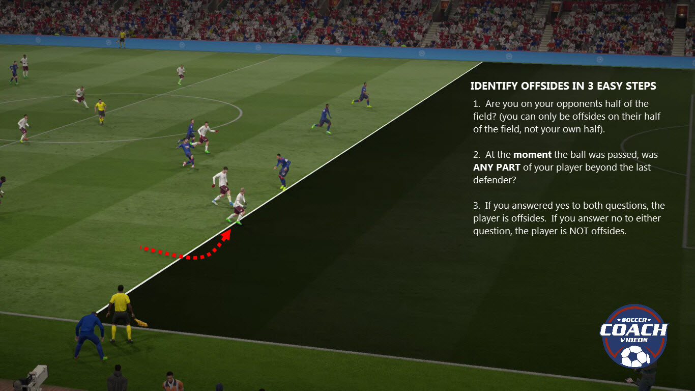 how-to-understand-offside-in-soccer-football